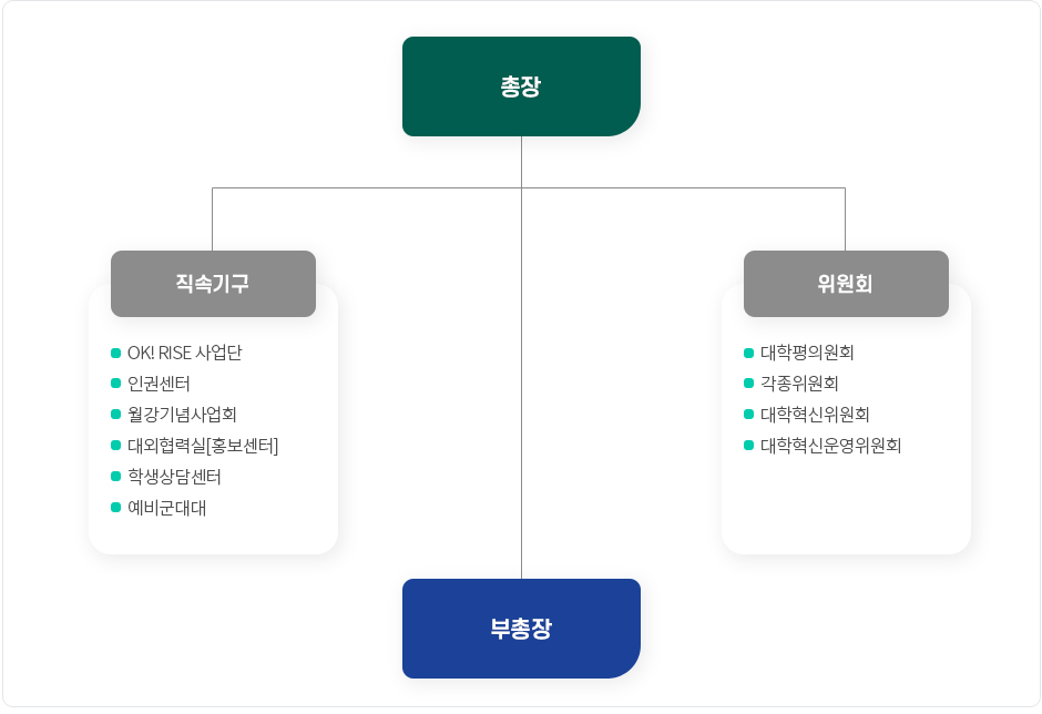 조직도 첫번째 이미지 - 아래 참조